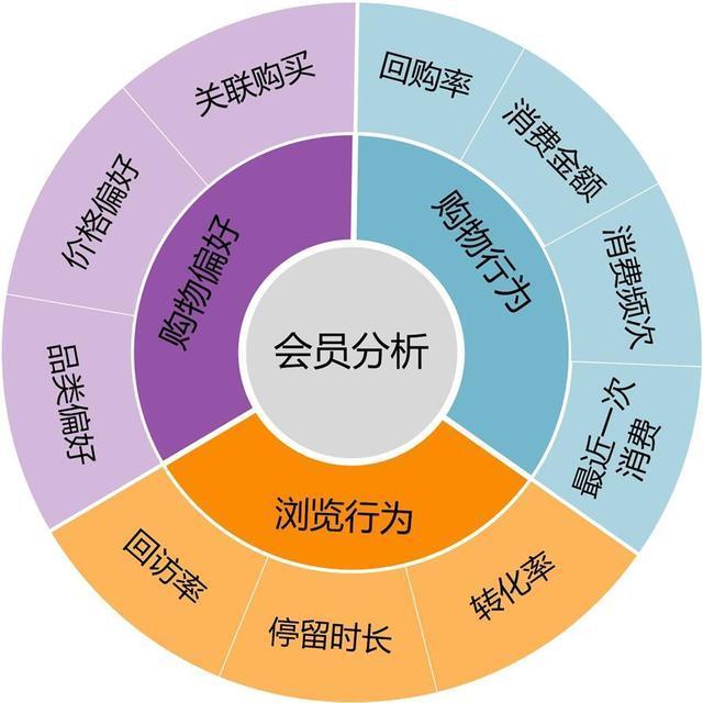 會(huì)員運(yùn)營(yíng)托管管理